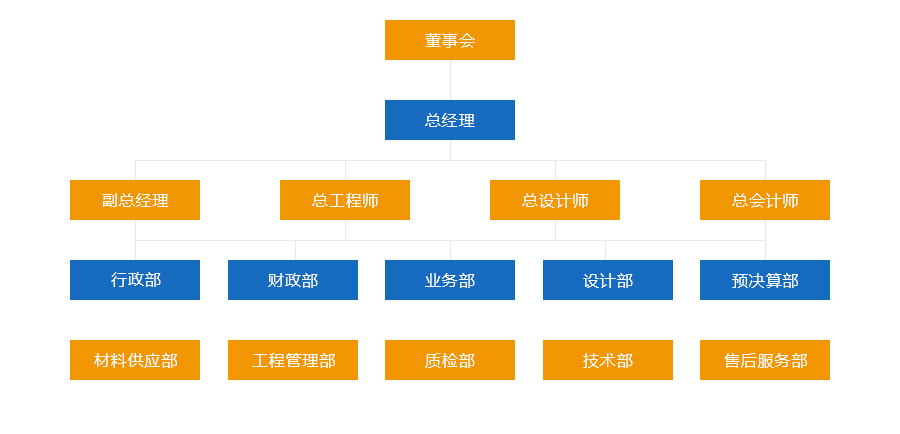 組織架構2.jpg